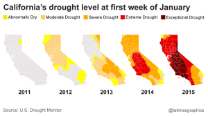california-drought-2015